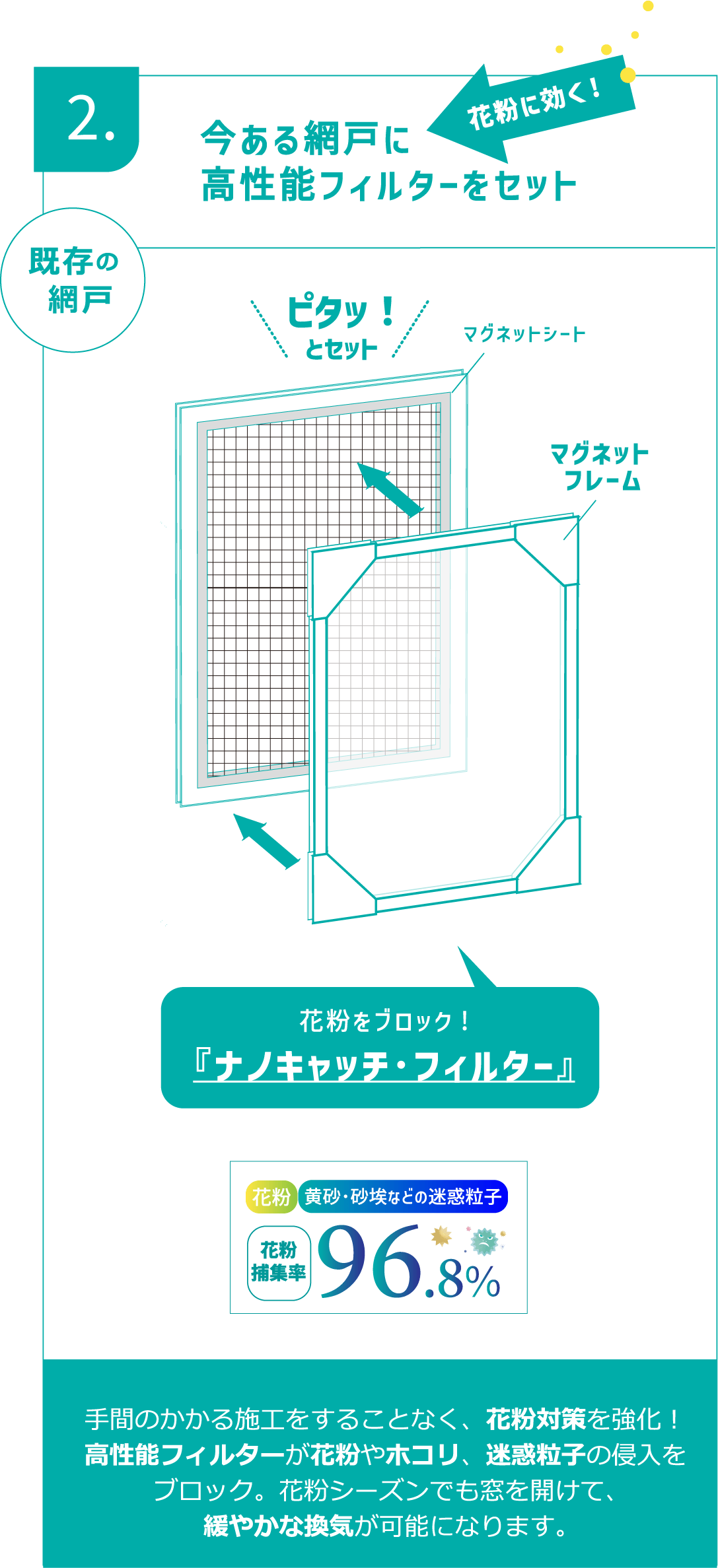 今ある網戸に高性能フィルターをセット