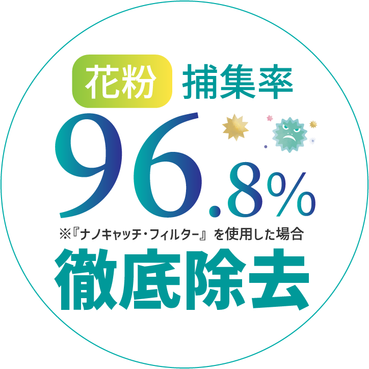 花粉捕集率96.8%徹底除去